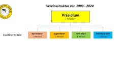 RST-Saeulenstruktur-1990