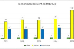 ZFC-Teilnehmer